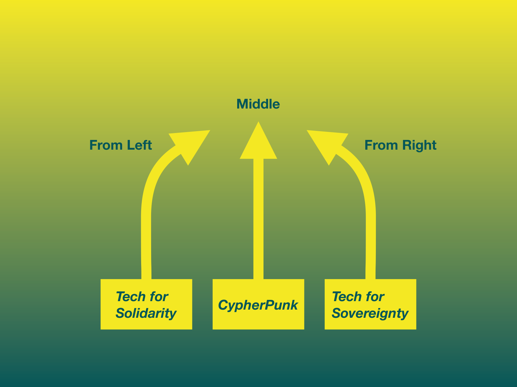 From Left / Middle / From Right