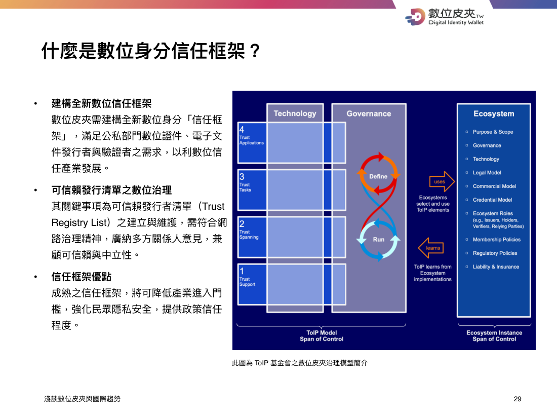 ToIP Trust Framework