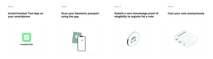 Rarimo Freedom Tool voting flow