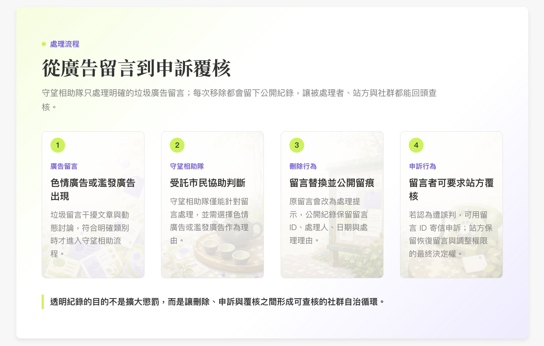 守望相助隊從廣告留言到申訴覆核的處理流程